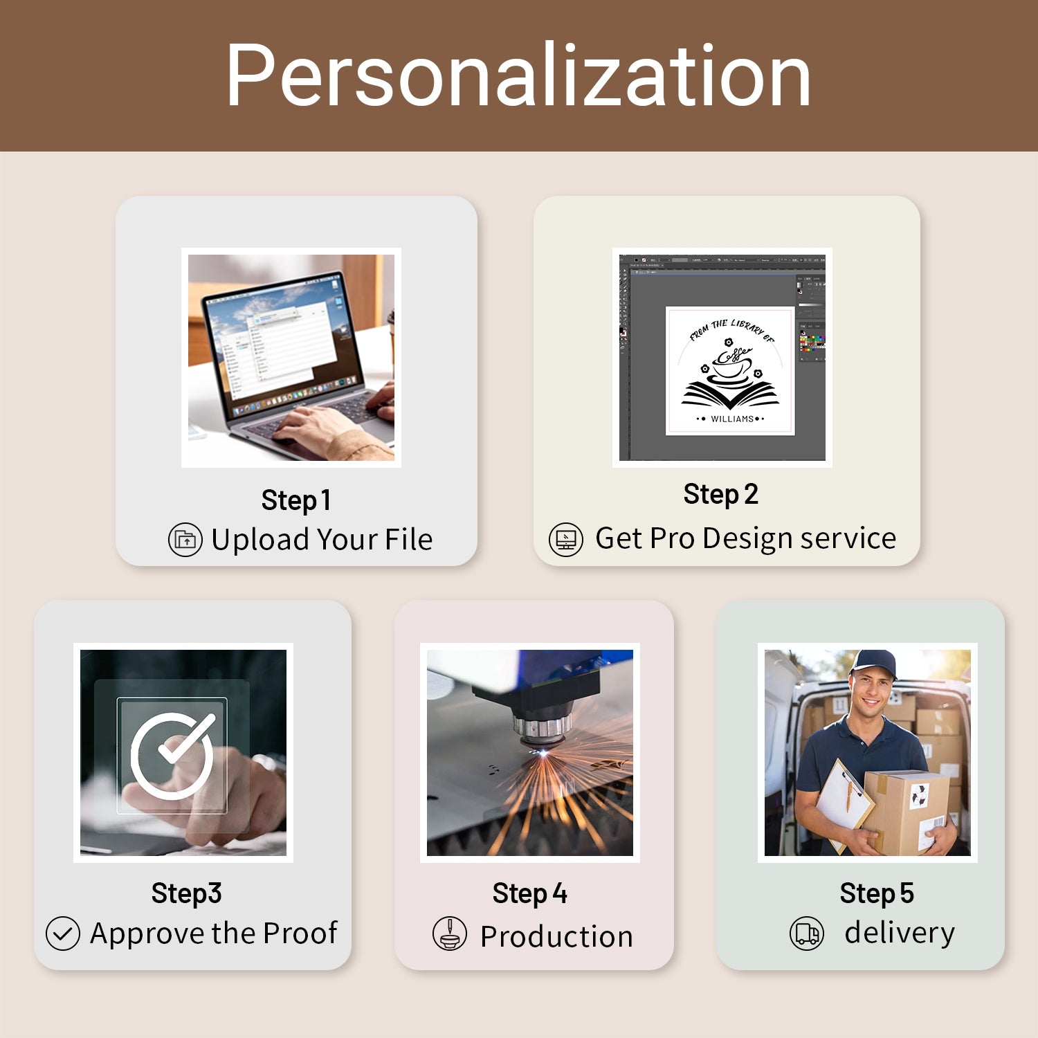 Proceso de Producto Personalizado de Stamprints